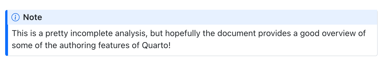Callout box in the rendered HTML document. Callout text reads "This is a pretty incomplete analysis, but hopefully the document provides a good overview of some of the authoring features of Quarto!"